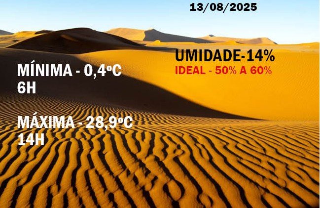 Umidade de deserto; cidade mais fria de São Paulo; 11ª cidade paulista mais quente; assim foi Rancharia num mesmo dia