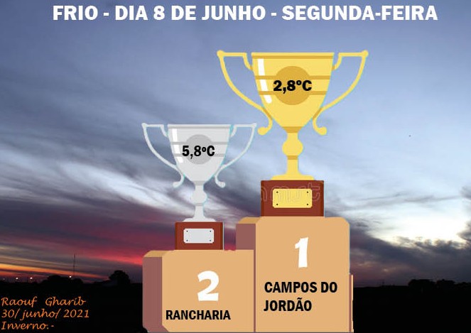 Rancharia retorna ao ranking das cidades mais frias de São Paulo e do país